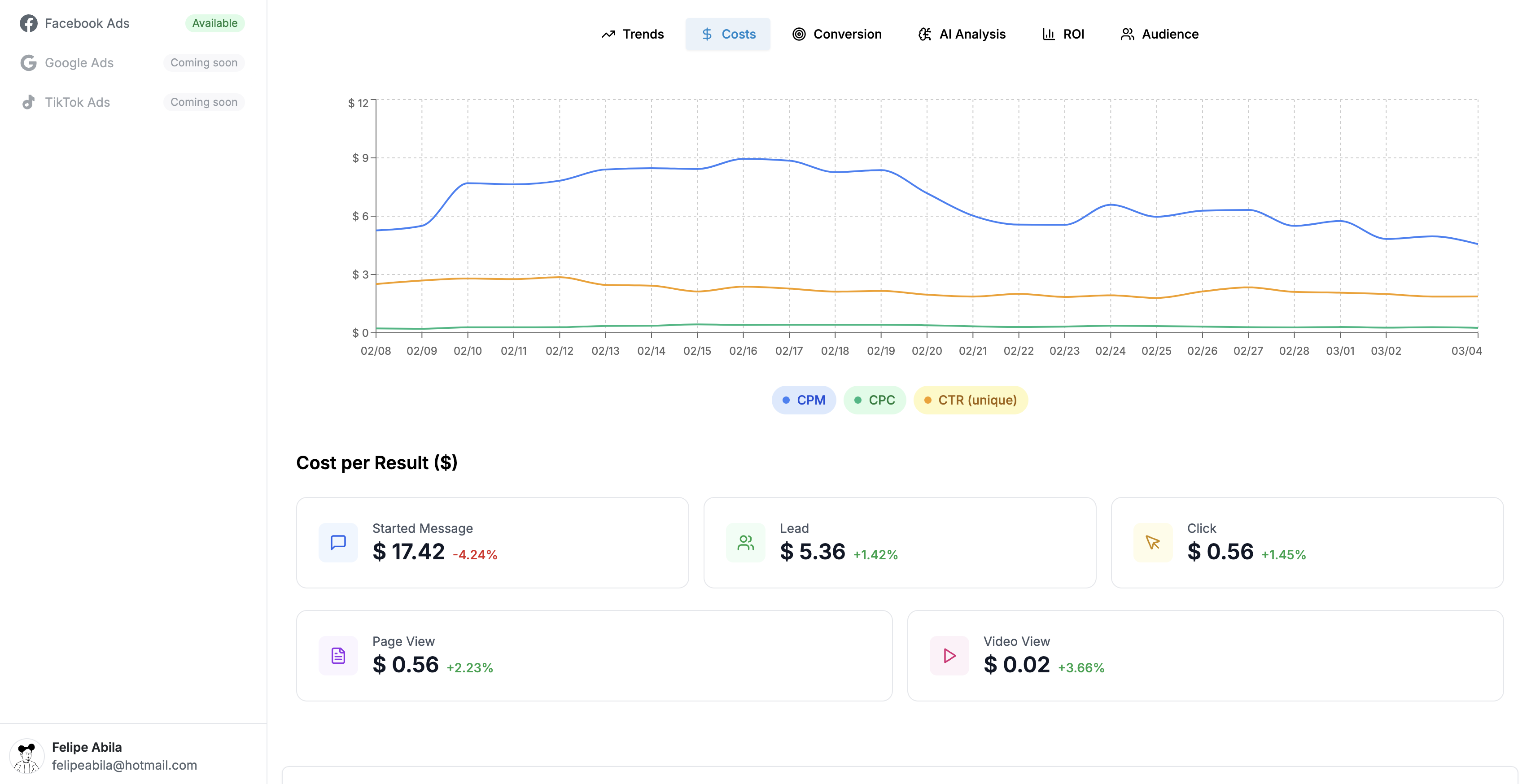 Import Your Ads dashboard showing Facebook ad performance metrics